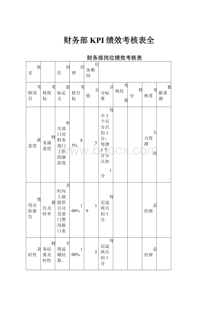 财务部KPI绩效考核表全.docx_第1页