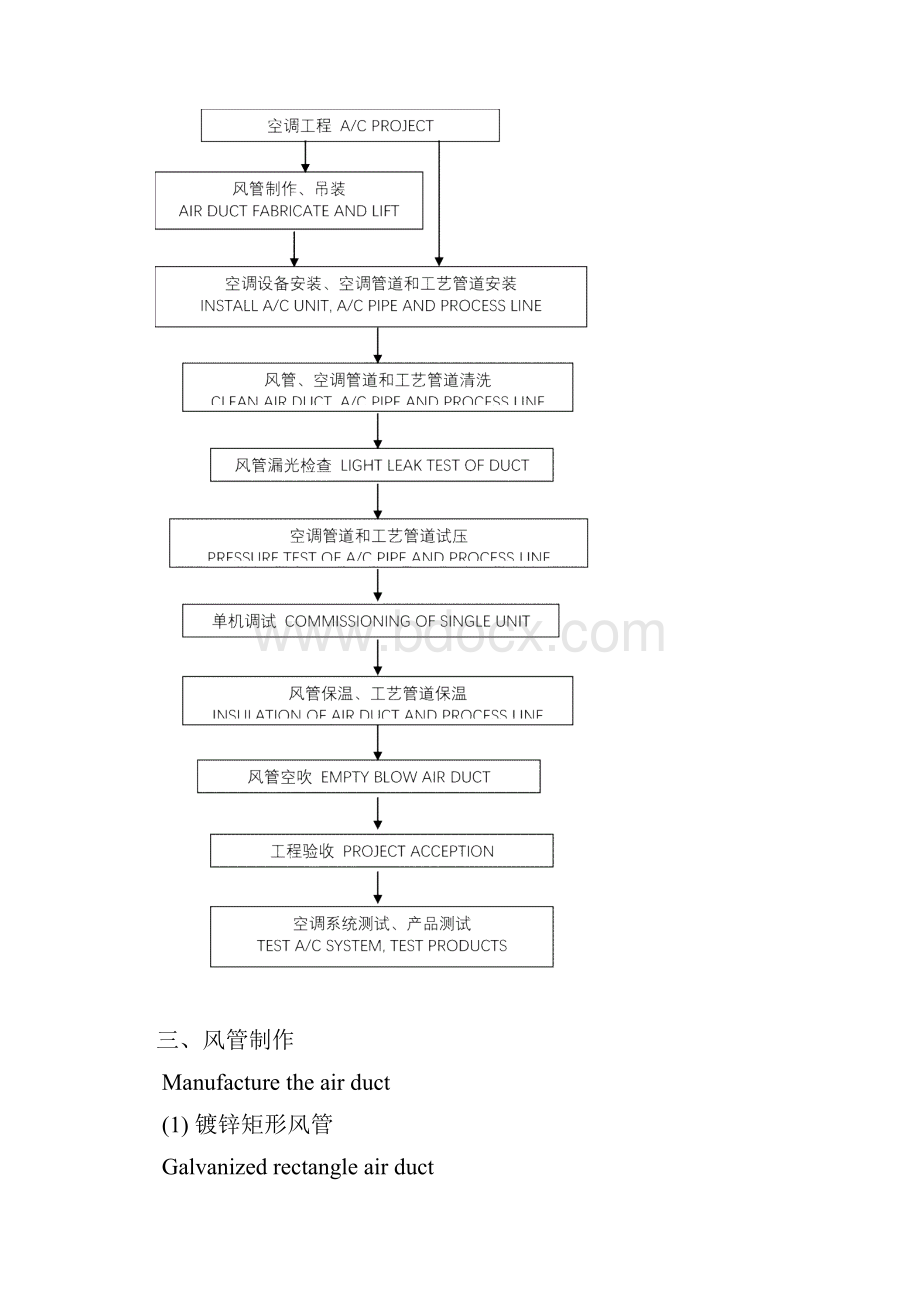 船用空调通风安装工艺规范.docx_第2页