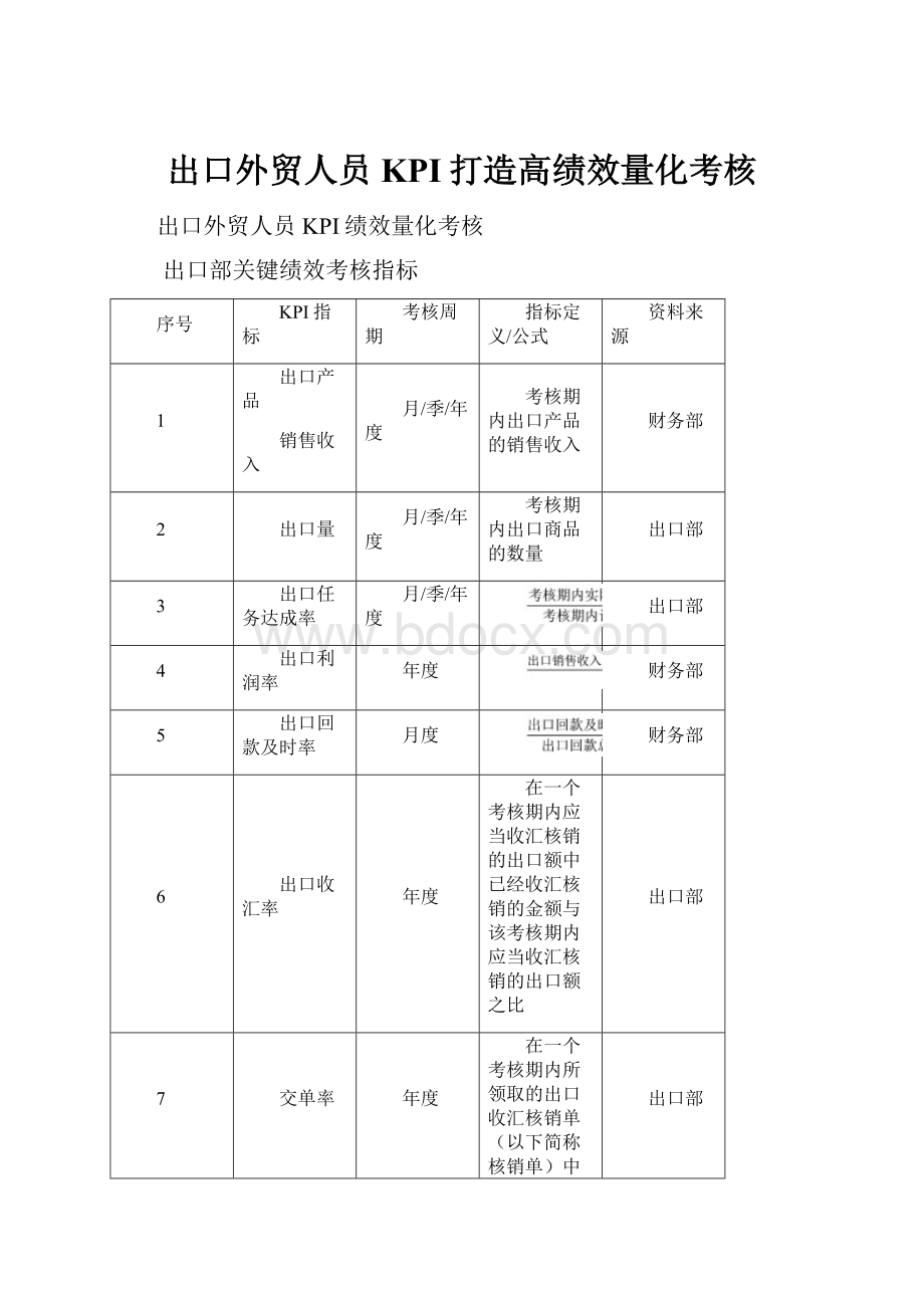 出口外贸人员KPI打造高绩效量化考核.docx