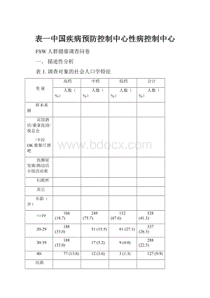 表一中国疾病预防控制中心性病控制中心.docx