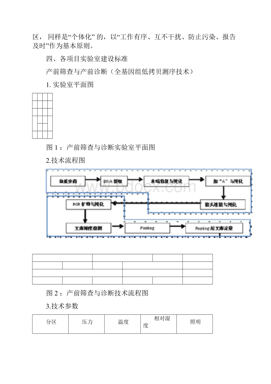 NGS实验室建设标准与要求规范.docx_第3页