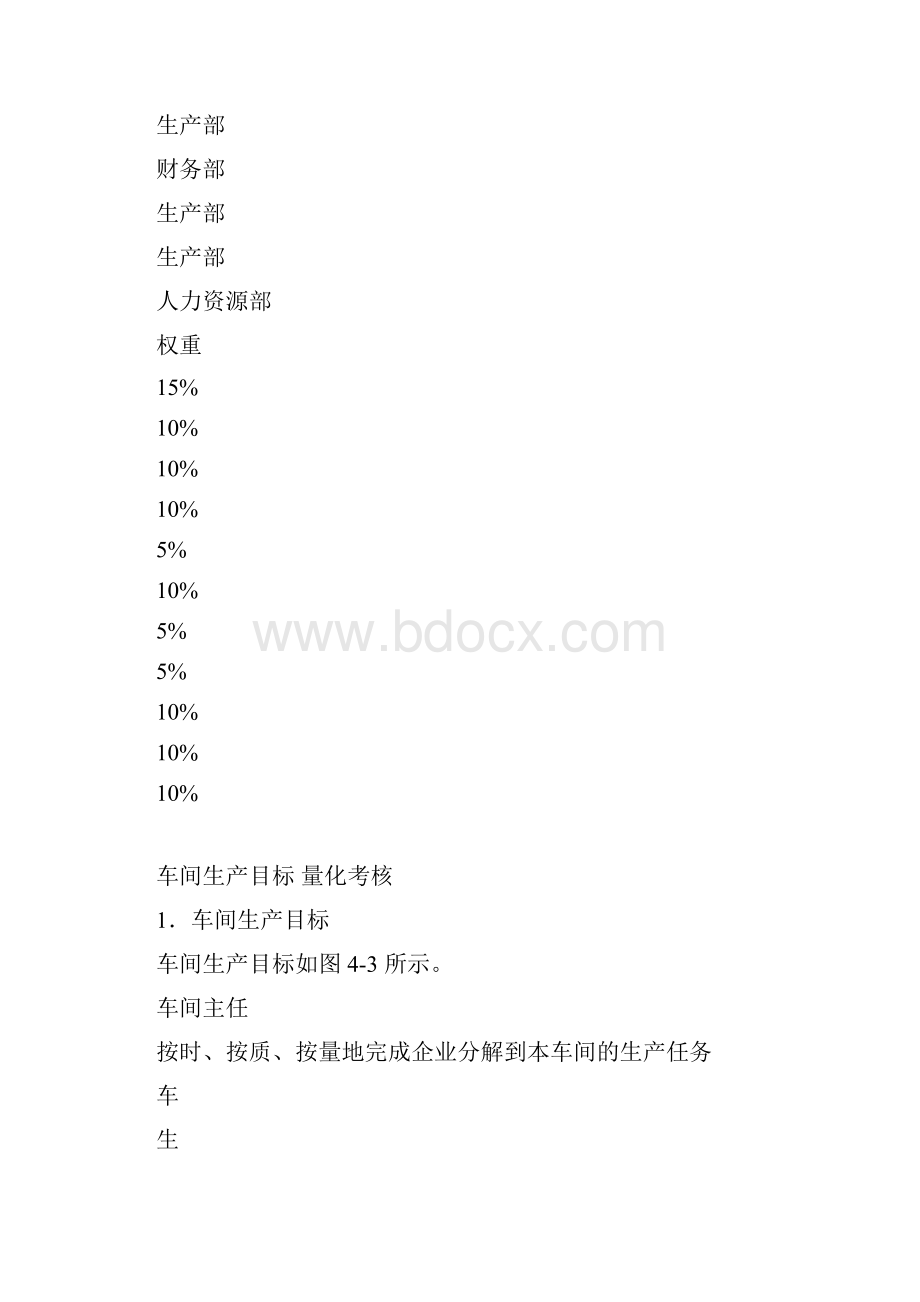 企业生产各岗位考核方案.docx_第3页