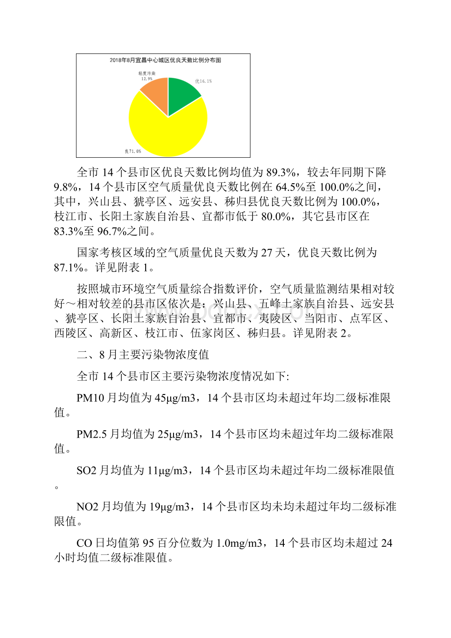 环境空气质量篇.docx_第2页