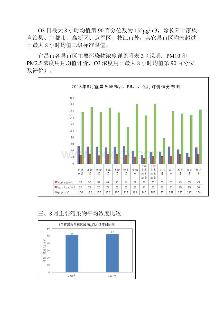 环境空气质量篇.docx_第3页