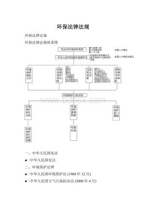 环保法律法规.docx