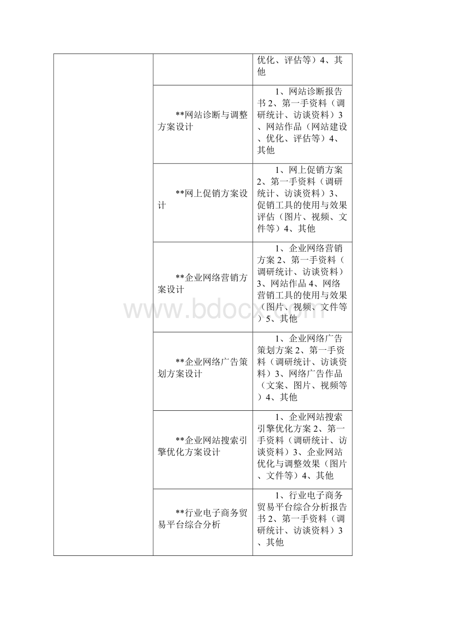 电子商务专业毕业设计指南.docx_第3页