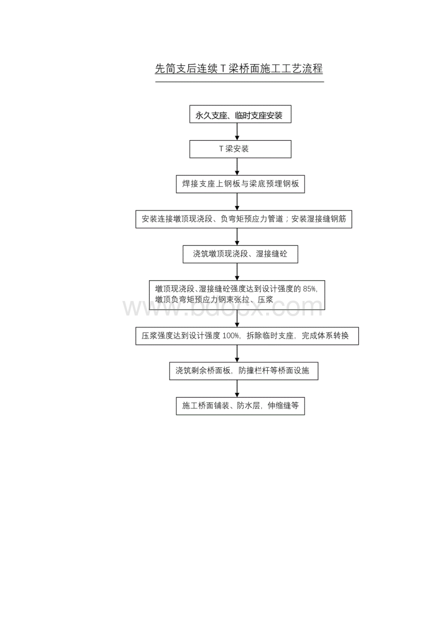 河北高速公路项目桥面系施工作业指导书.docx_第3页