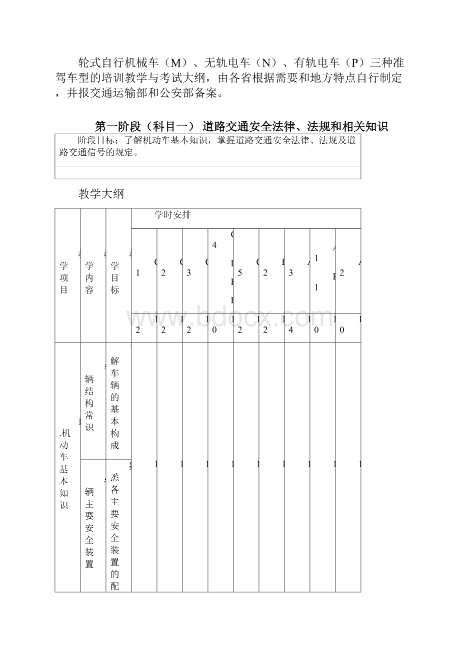 机动车驾驶培训教学与考试大纲.docx_第2页