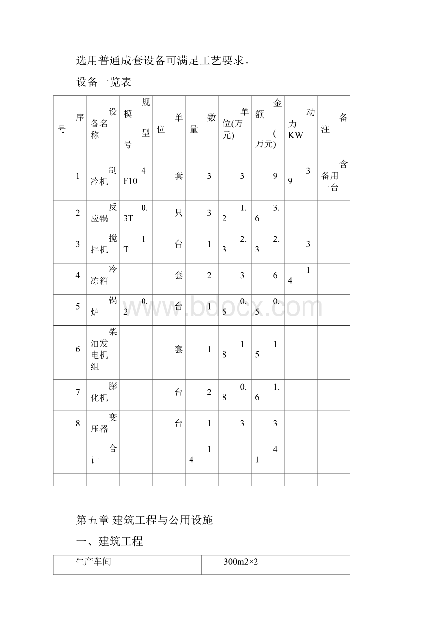 冷饮速冻食品加工厂建设投资项目可行性方案.docx_第3页