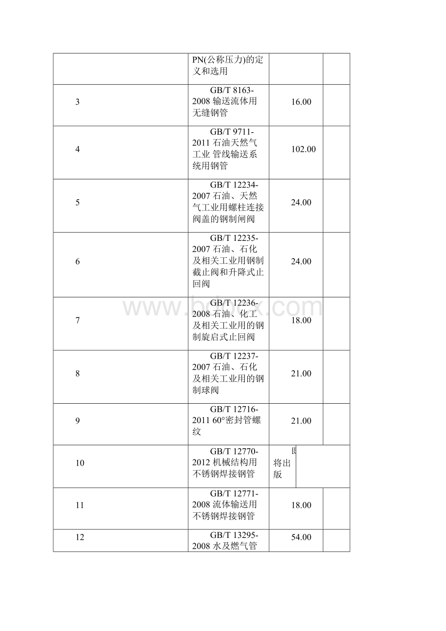 石油天然气工业常用管材标准北京华水电科技书店.docx_第2页