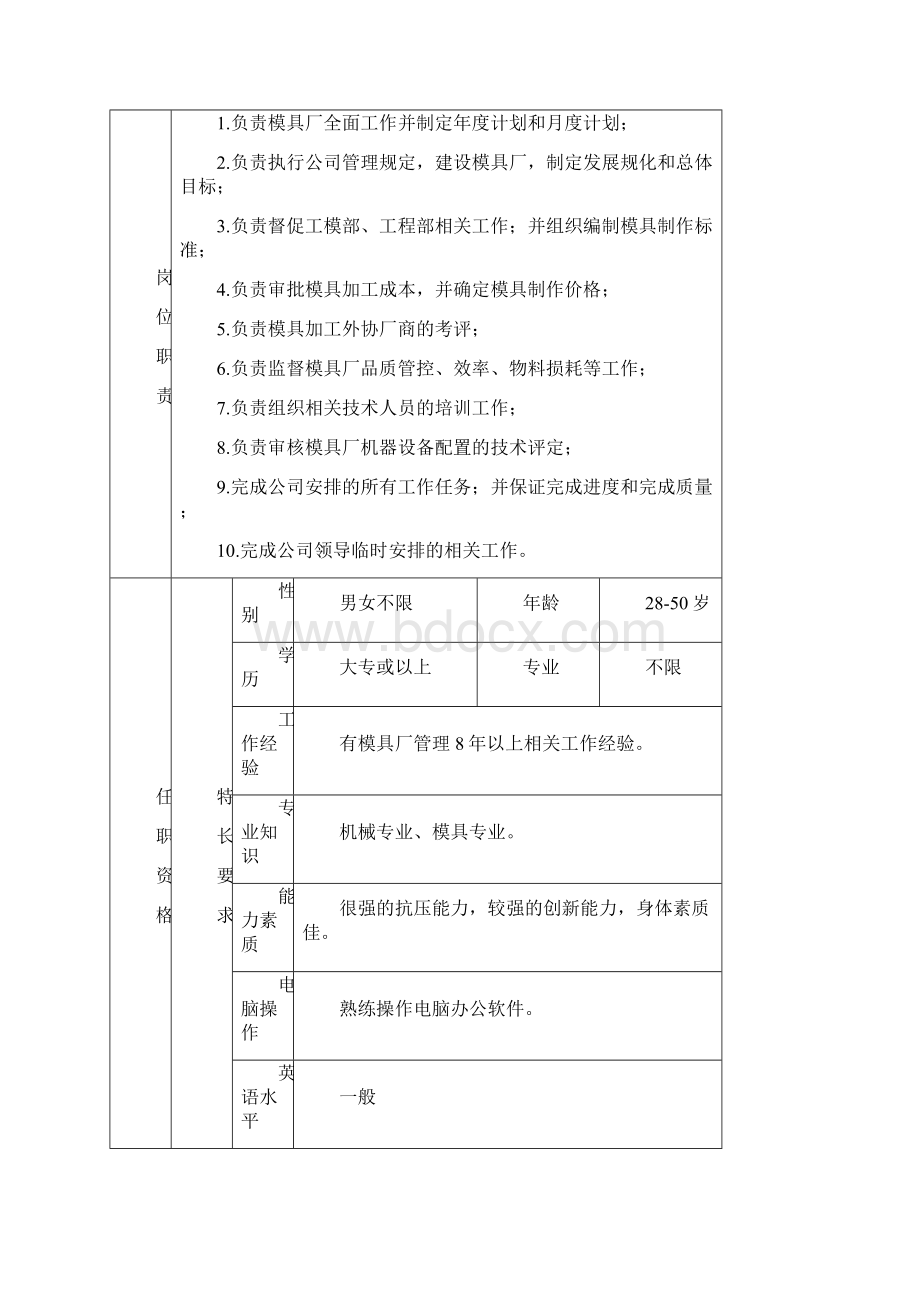 模具厂的岗位职责.docx_第2页