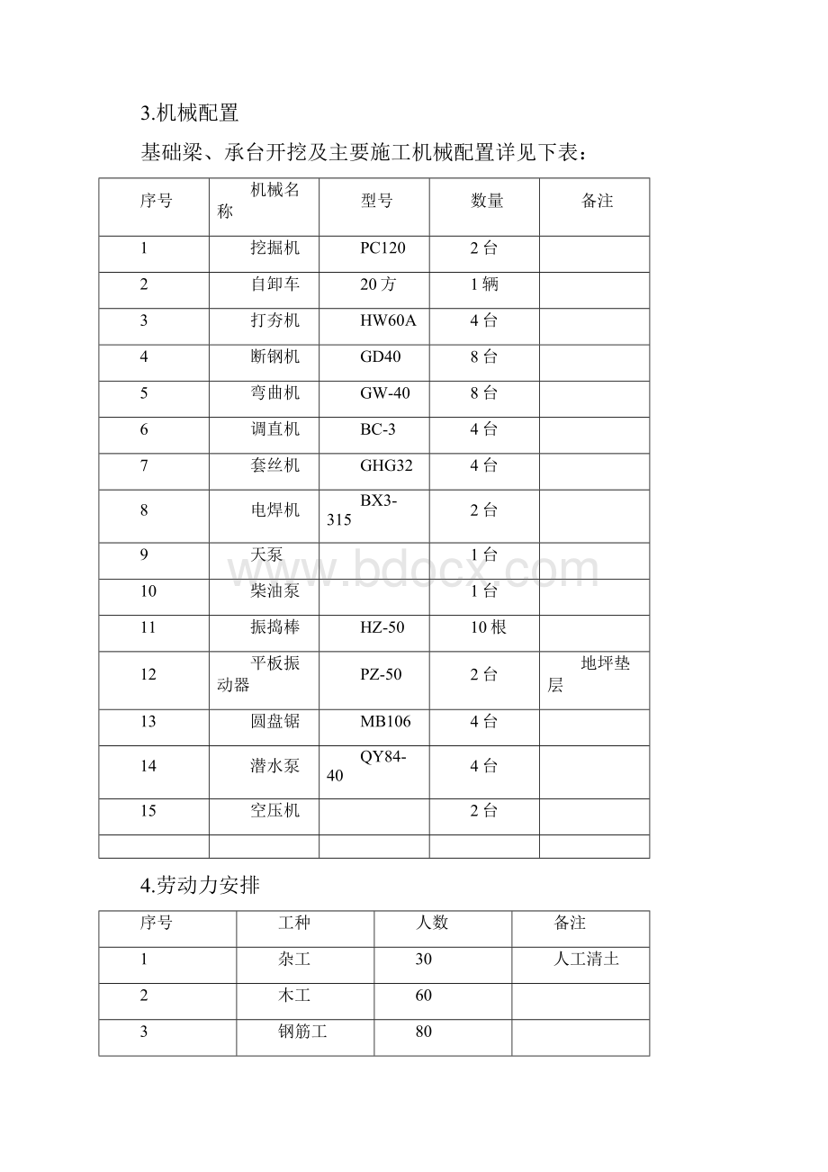 承台基础梁施工方案.docx_第3页