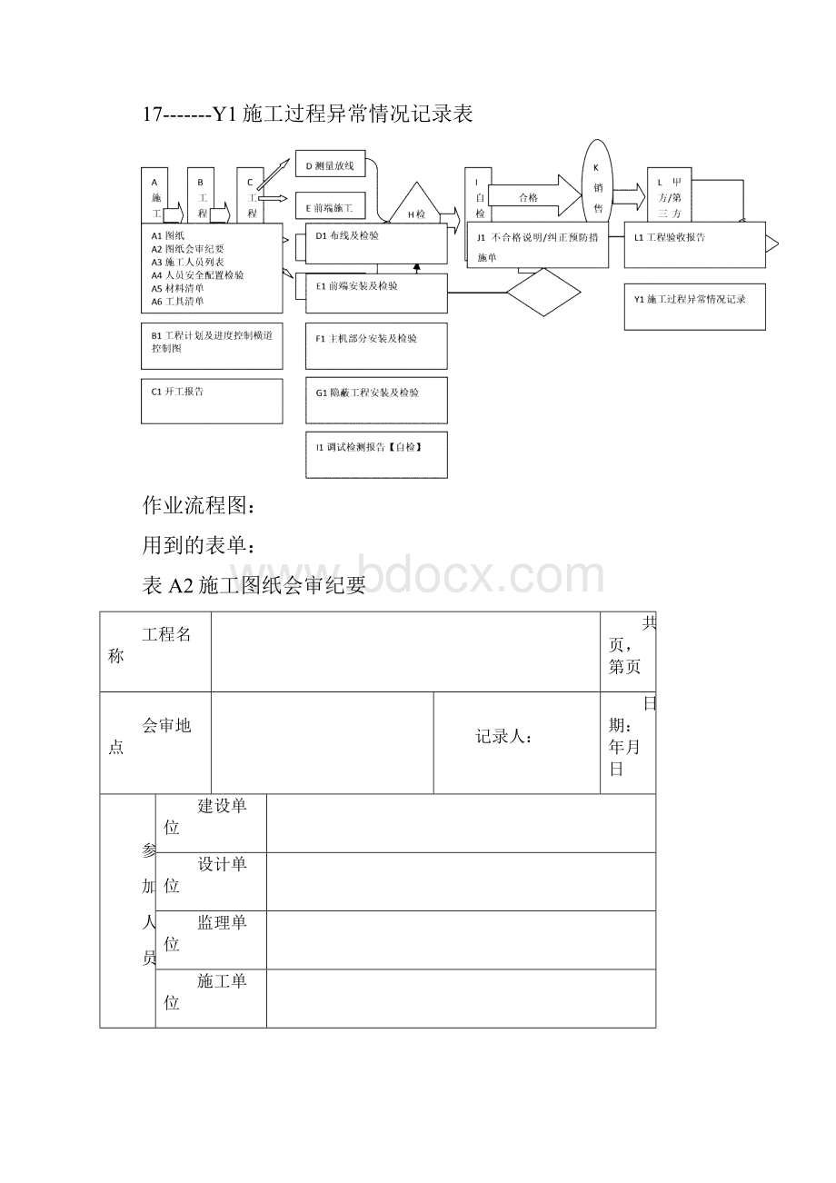 施工进度及控制流程表.docx_第2页