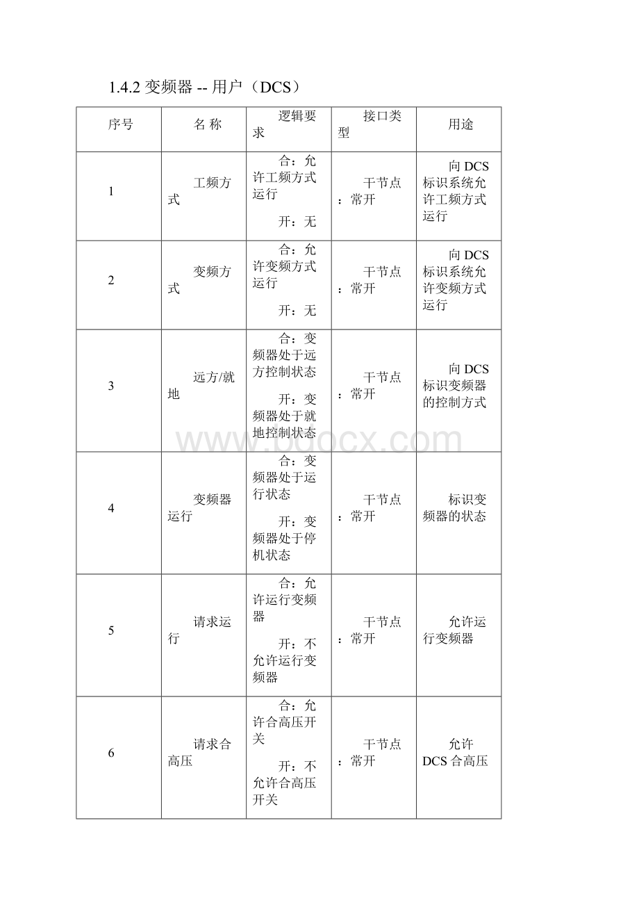 6kv空压机变频方案.docx_第3页