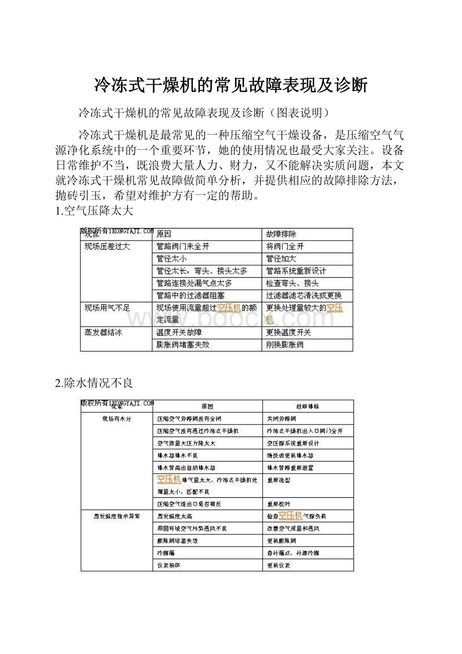 冷冻式干燥机的常见故障表现及诊断.docx