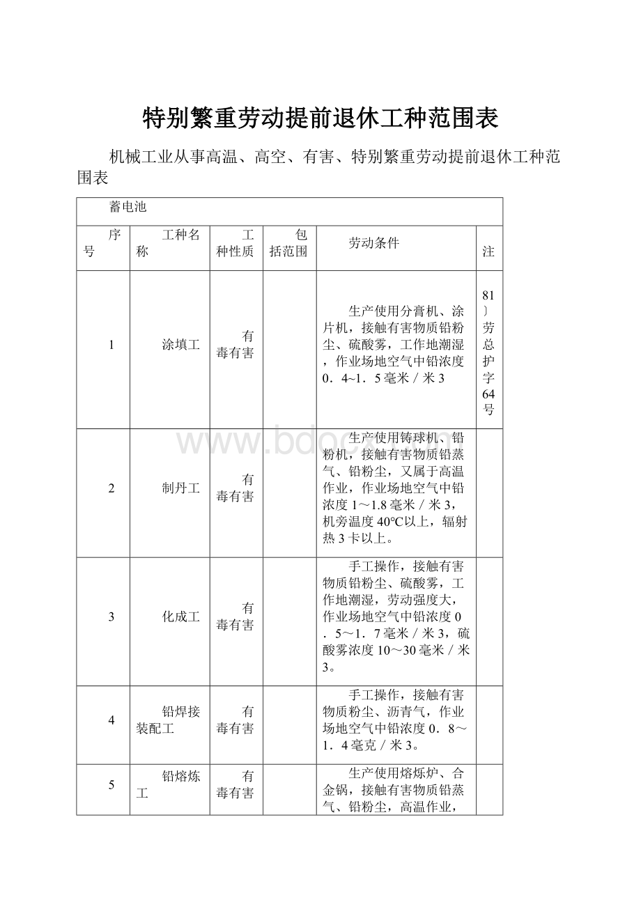 特别繁重劳动提前退休工种范围表.docx_第1页