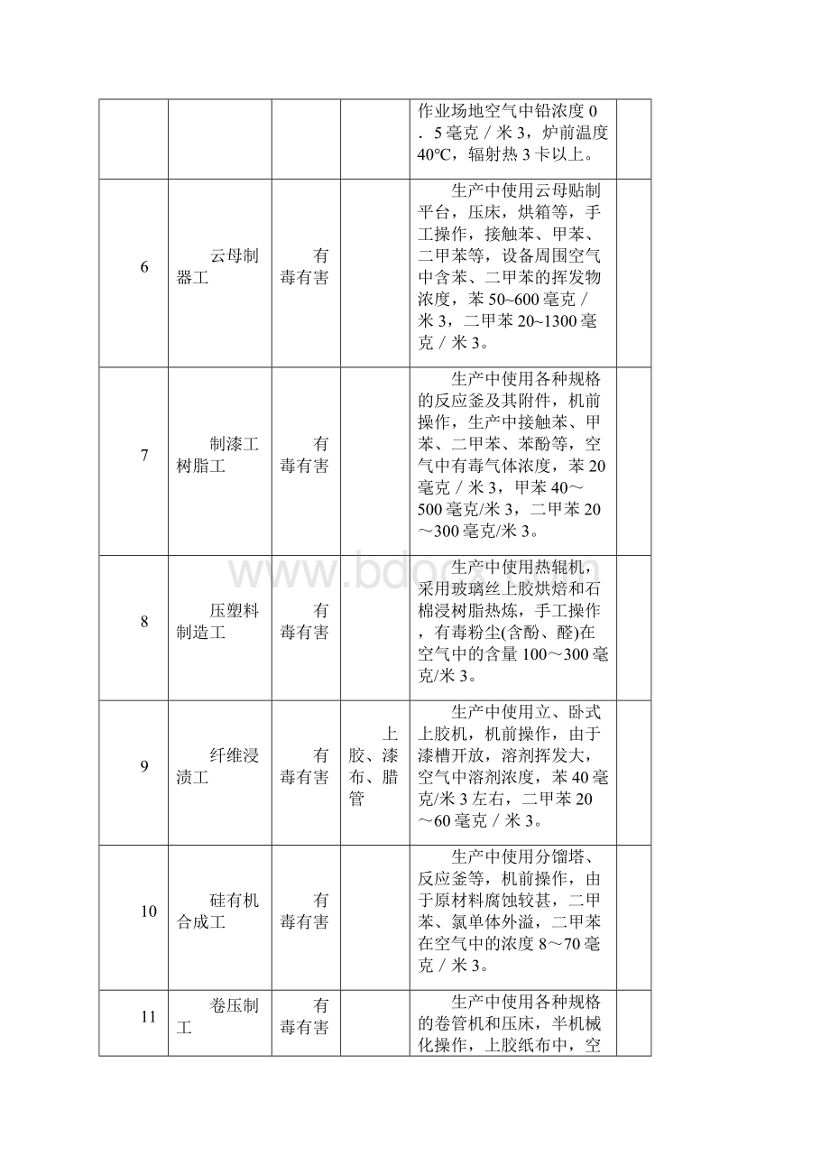 特别繁重劳动提前退休工种范围表.docx_第2页