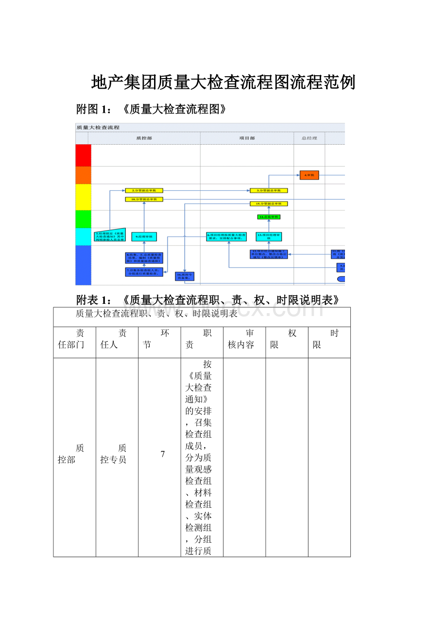 地产集团质量大检查流程图流程范例.docx