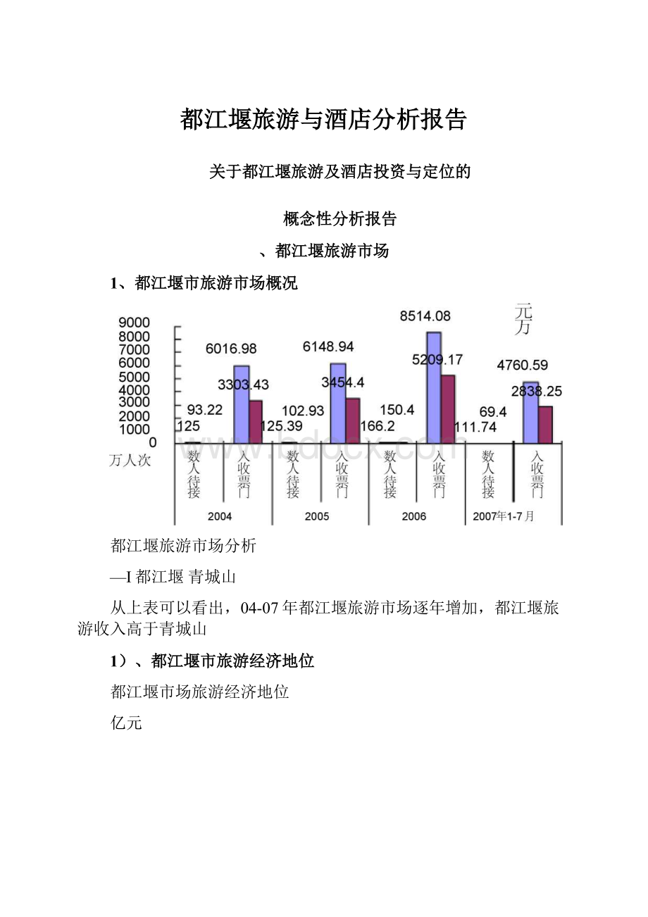 都江堰旅游与酒店分析报告.docx