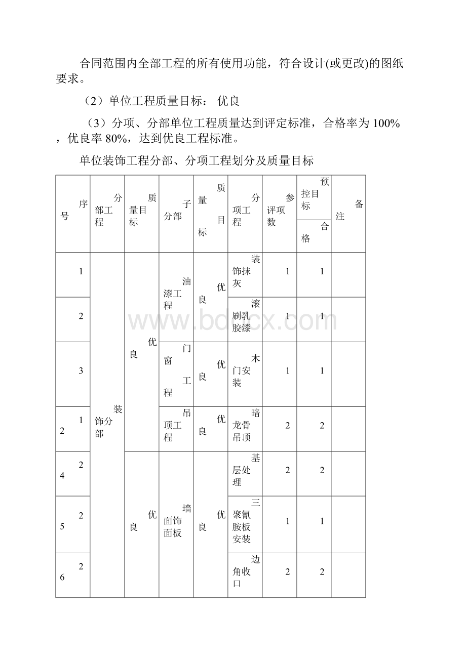 某幼儿园装修工程.docx_第3页