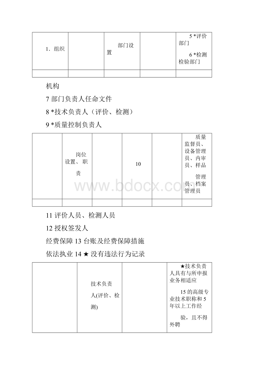 职业卫生技术服务机构甲级资质认可技术评审项目和判定标准.docx_第2页