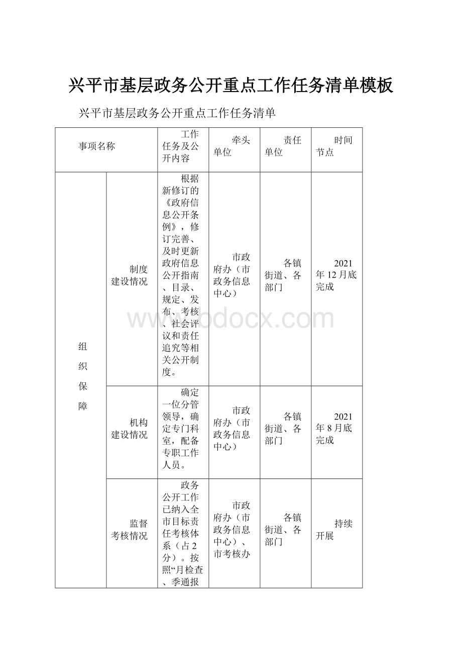 兴平市基层政务公开重点工作任务清单模板.docx_第1页