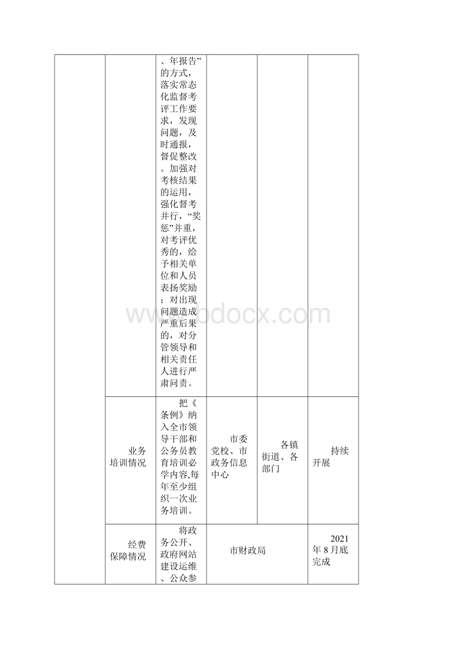 兴平市基层政务公开重点工作任务清单模板.docx_第2页