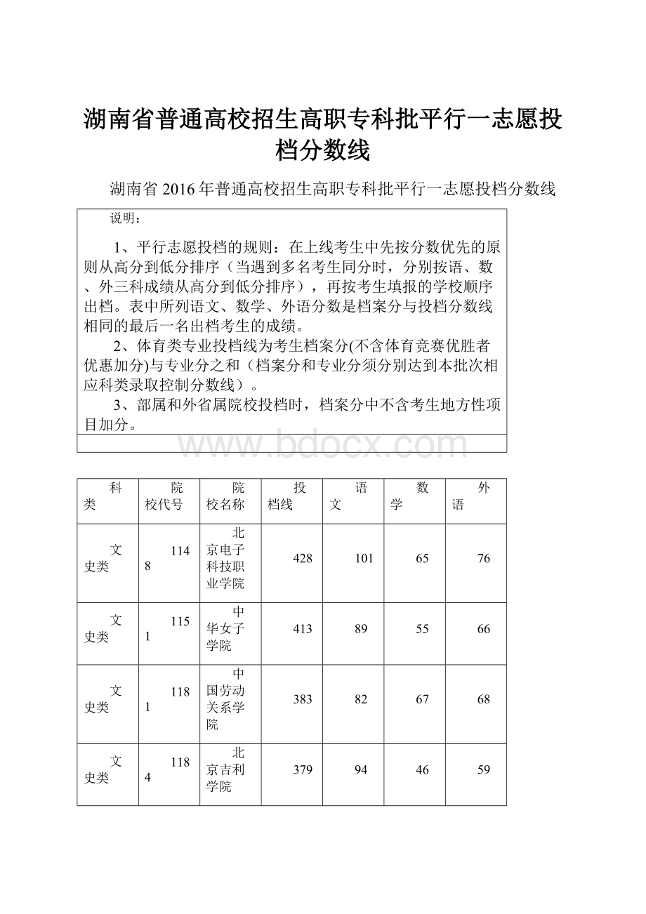 湖南省普通高校招生高职专科批平行一志愿投档分数线.docx_第1页