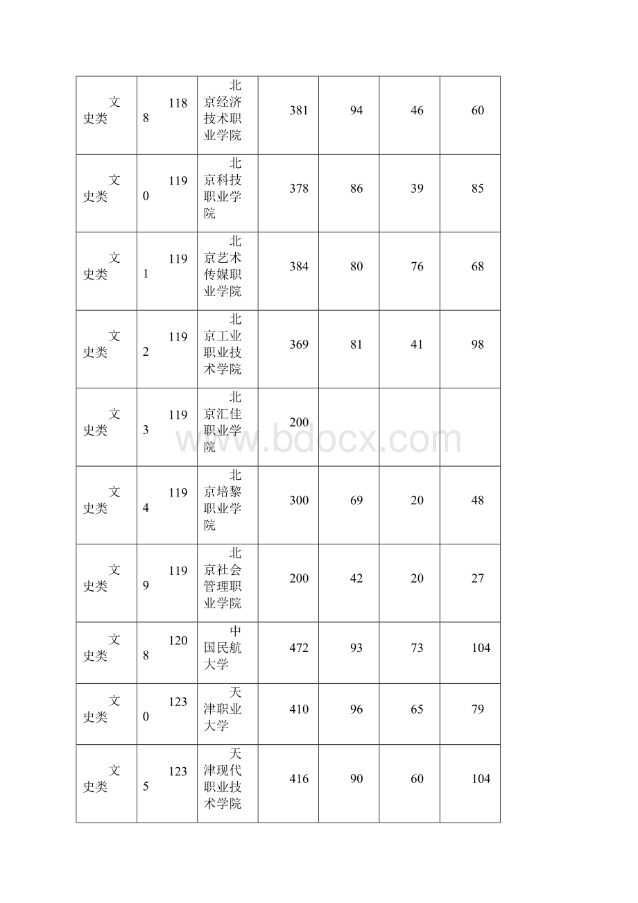 湖南省普通高校招生高职专科批平行一志愿投档分数线.docx_第2页