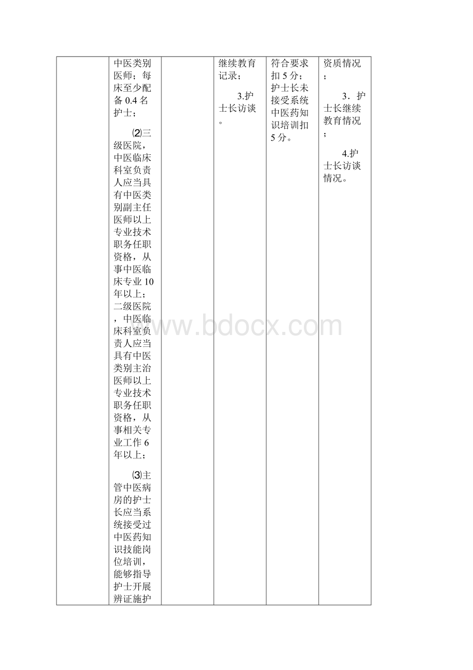 全国综合医院中医药工作示范单位评估细则.docx_第2页