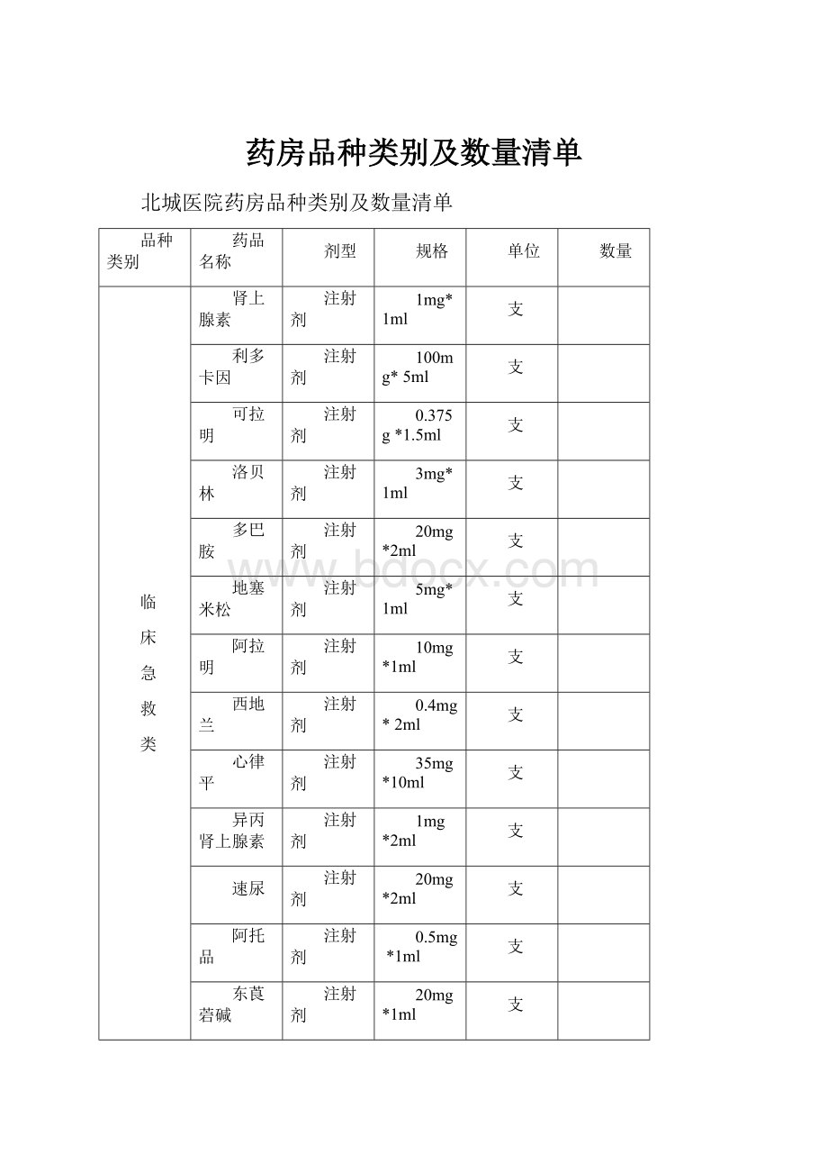 药房品种类别及数量清单.docx_第1页