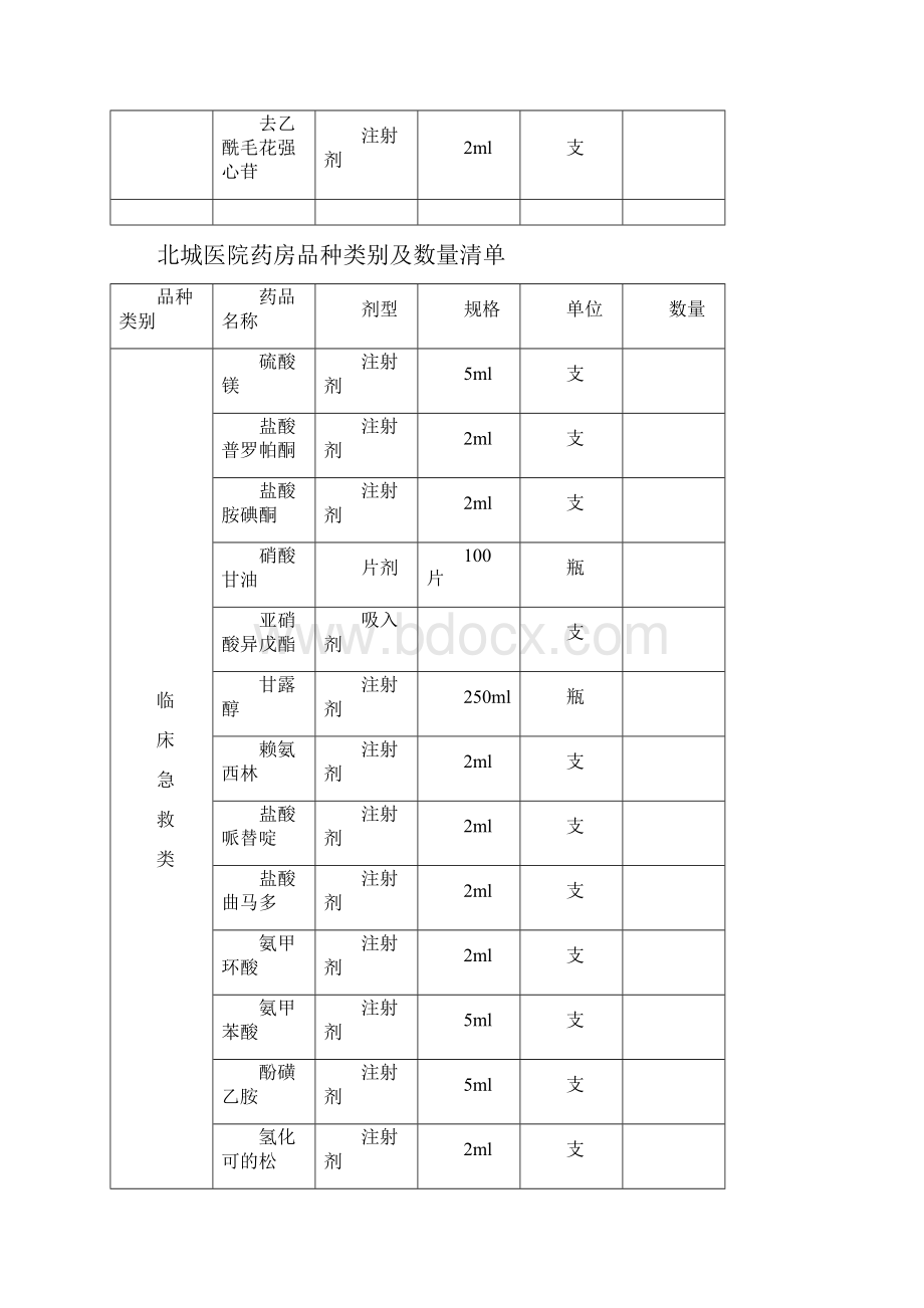 药房品种类别及数量清单.docx_第3页