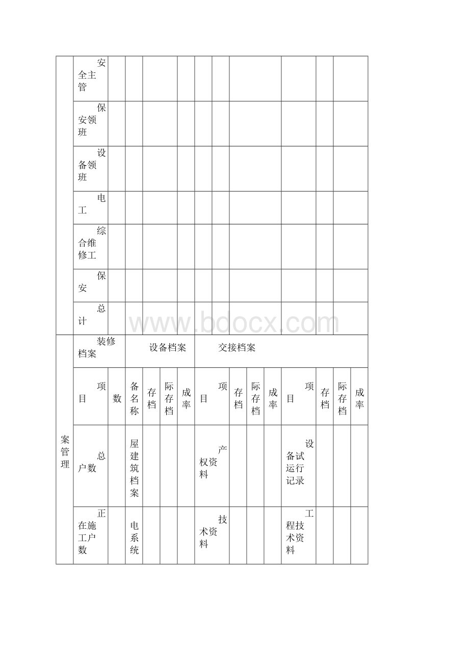 日常管理物业部工程台帐.docx_第2页