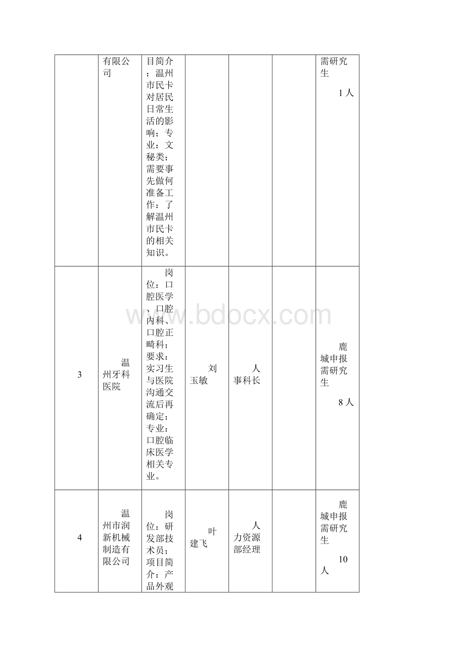 研究生实习项目岗位汇总表.docx_第2页