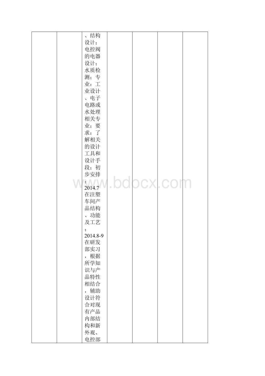 研究生实习项目岗位汇总表.docx_第3页