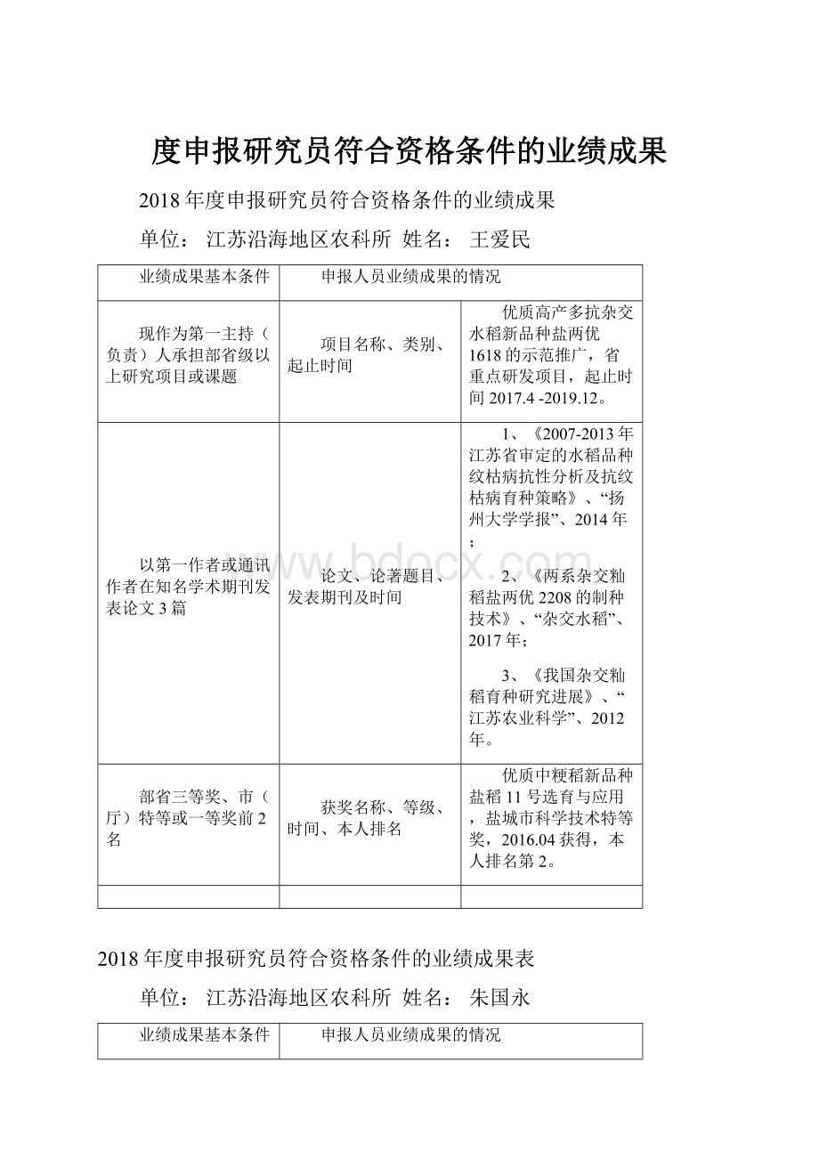 度申报研究员符合资格条件的业绩成果.docx_第1页