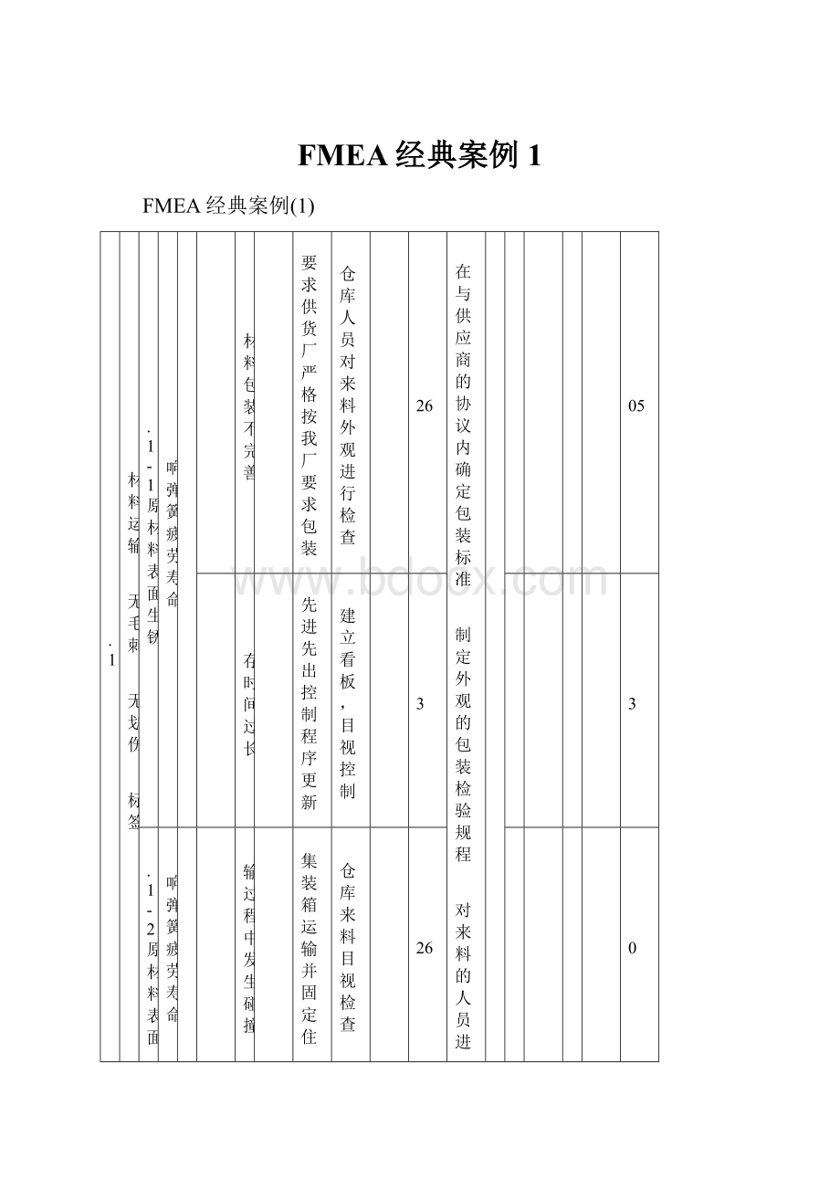 FMEA经典案例1.docx_第1页