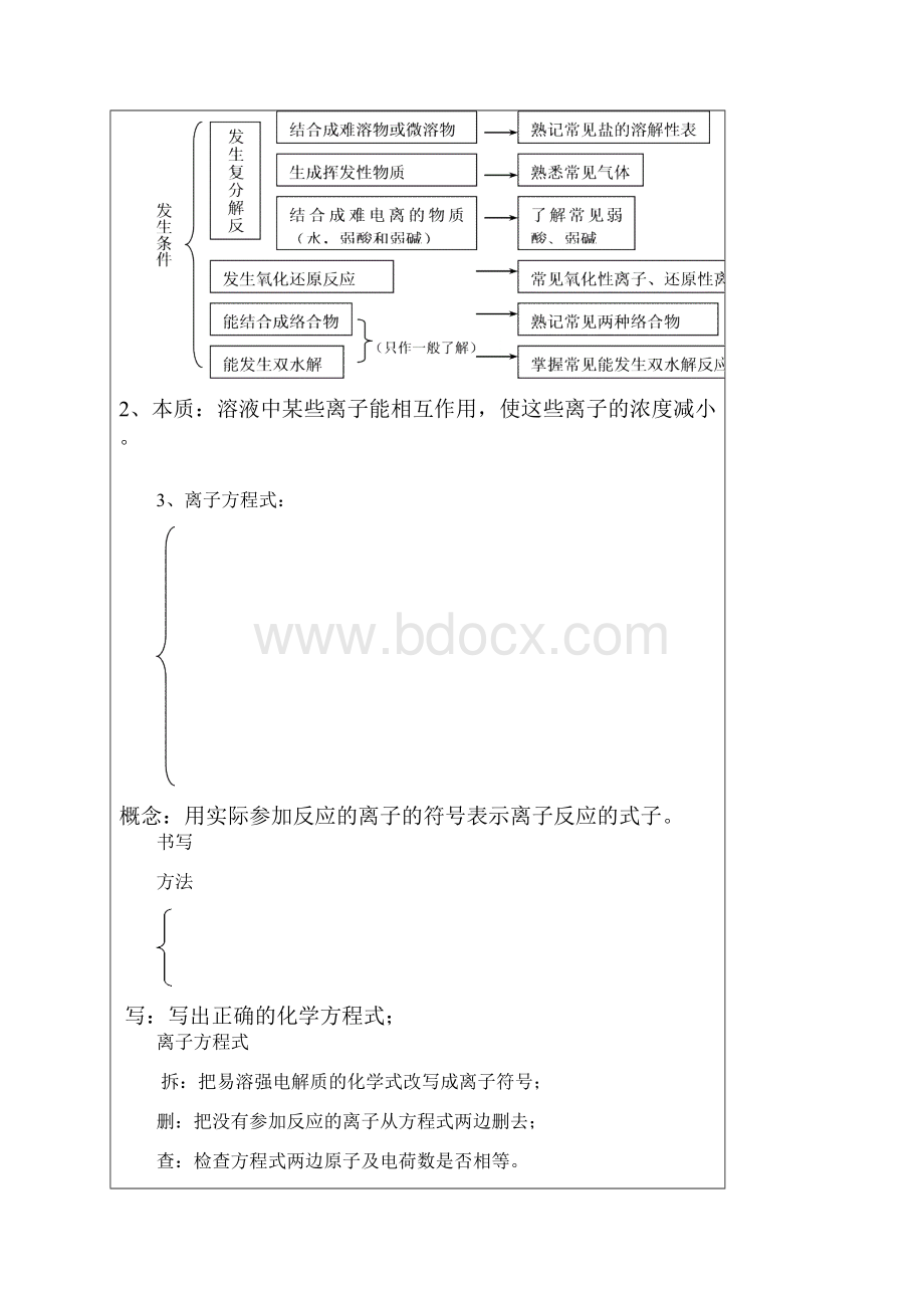 离子反应.docx_第2页