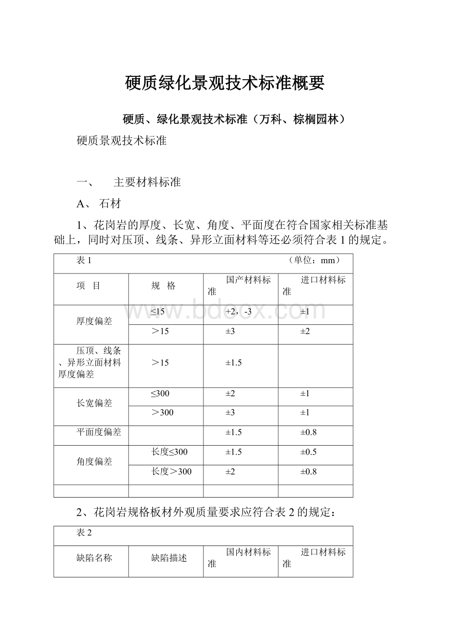 硬质绿化景观技术标准概要.docx