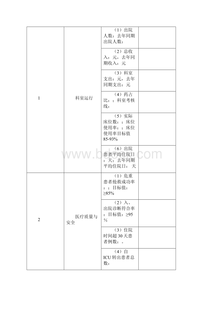 重症医学科科室质量与安全管理指标统计分析表完整.docx_第2页