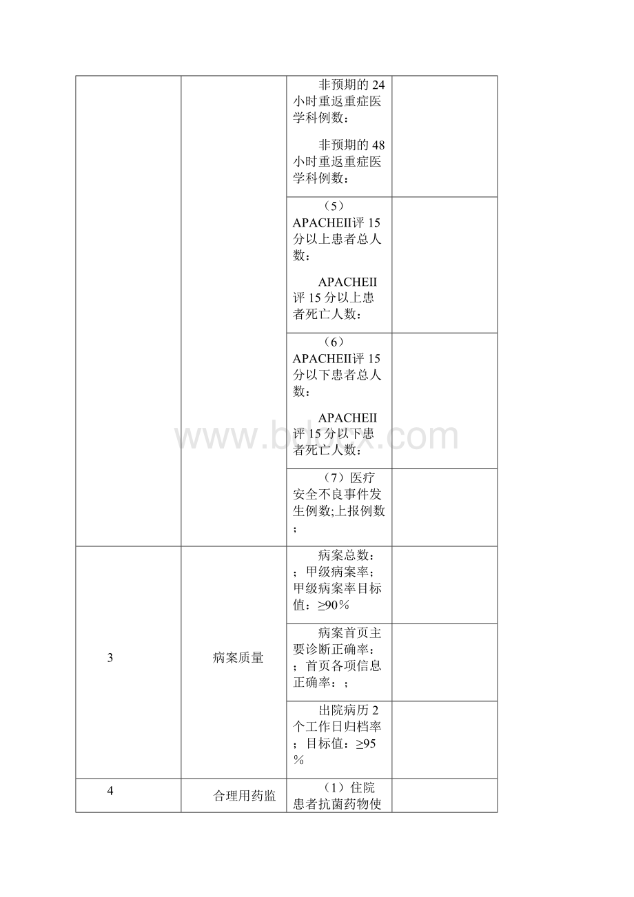 重症医学科科室质量与安全管理指标统计分析表完整.docx_第3页