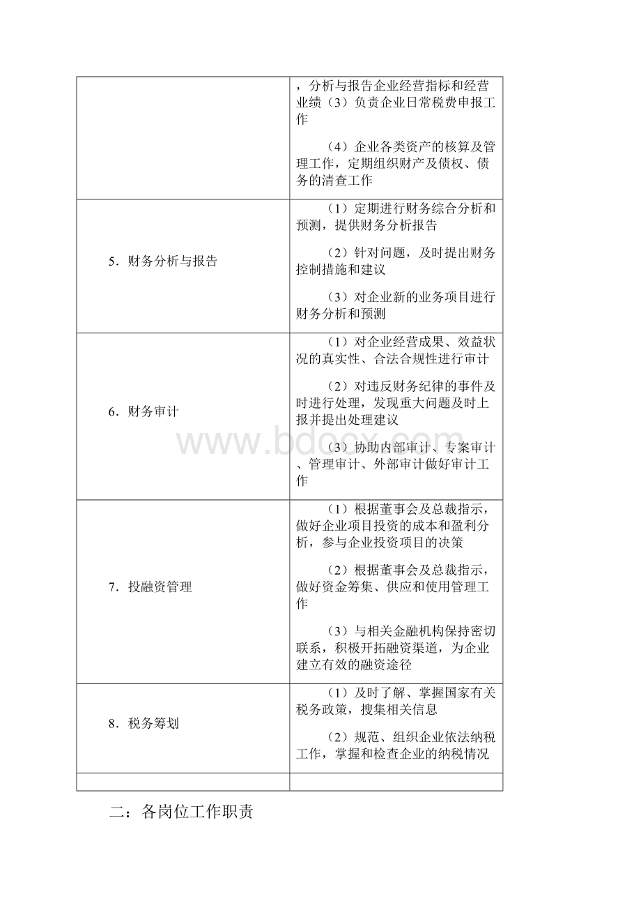 最全财务各岗位工作职责一览表.docx_第2页