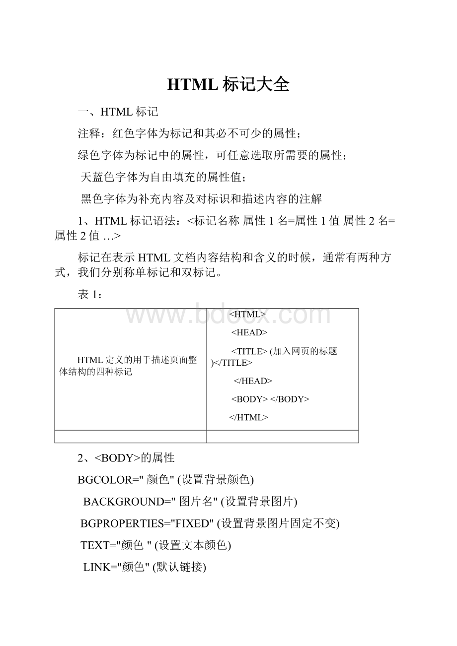 HTML标记大全.docx_第1页