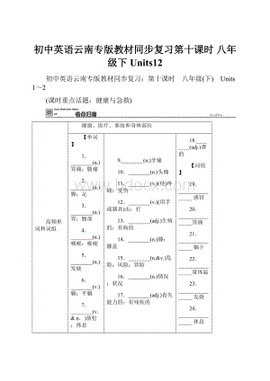 初中英语云南专版教材同步复习第十课时 八年级下 Units12.docx