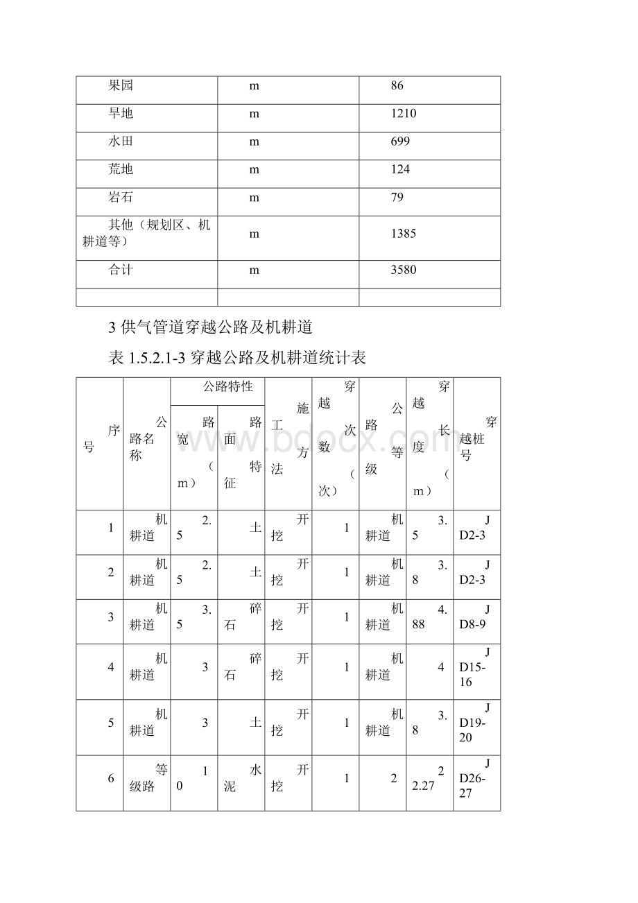 广安前锋工业园区天然气输配监理规划.docx_第3页