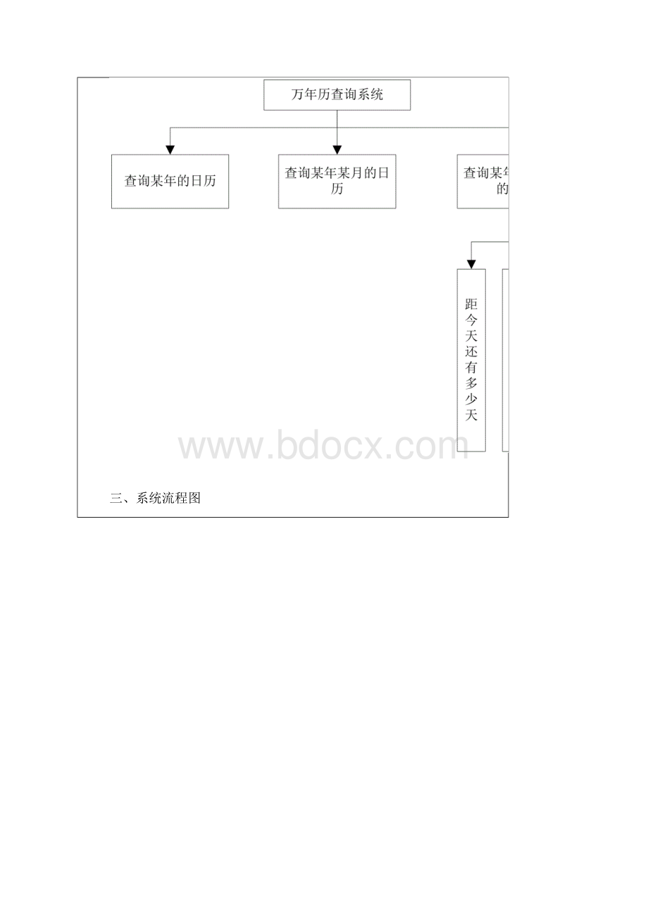 C++语言课程设计报告书 万年历.docx_第3页