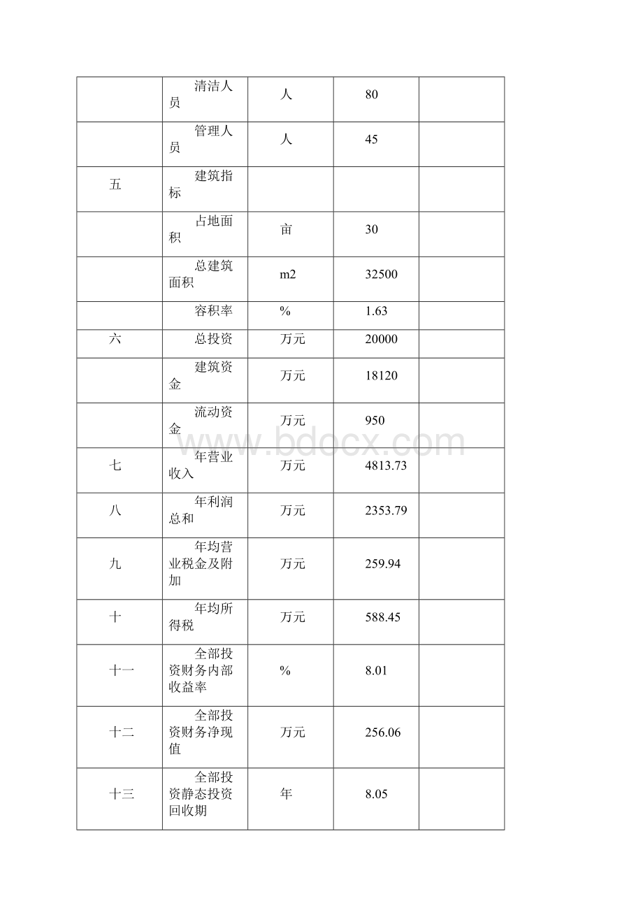 四星级大酒店建设项目可行性研究报告.docx_第3页