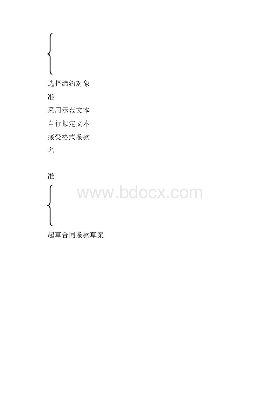 合同生命周期各阶段的法律问题.docx_第3页