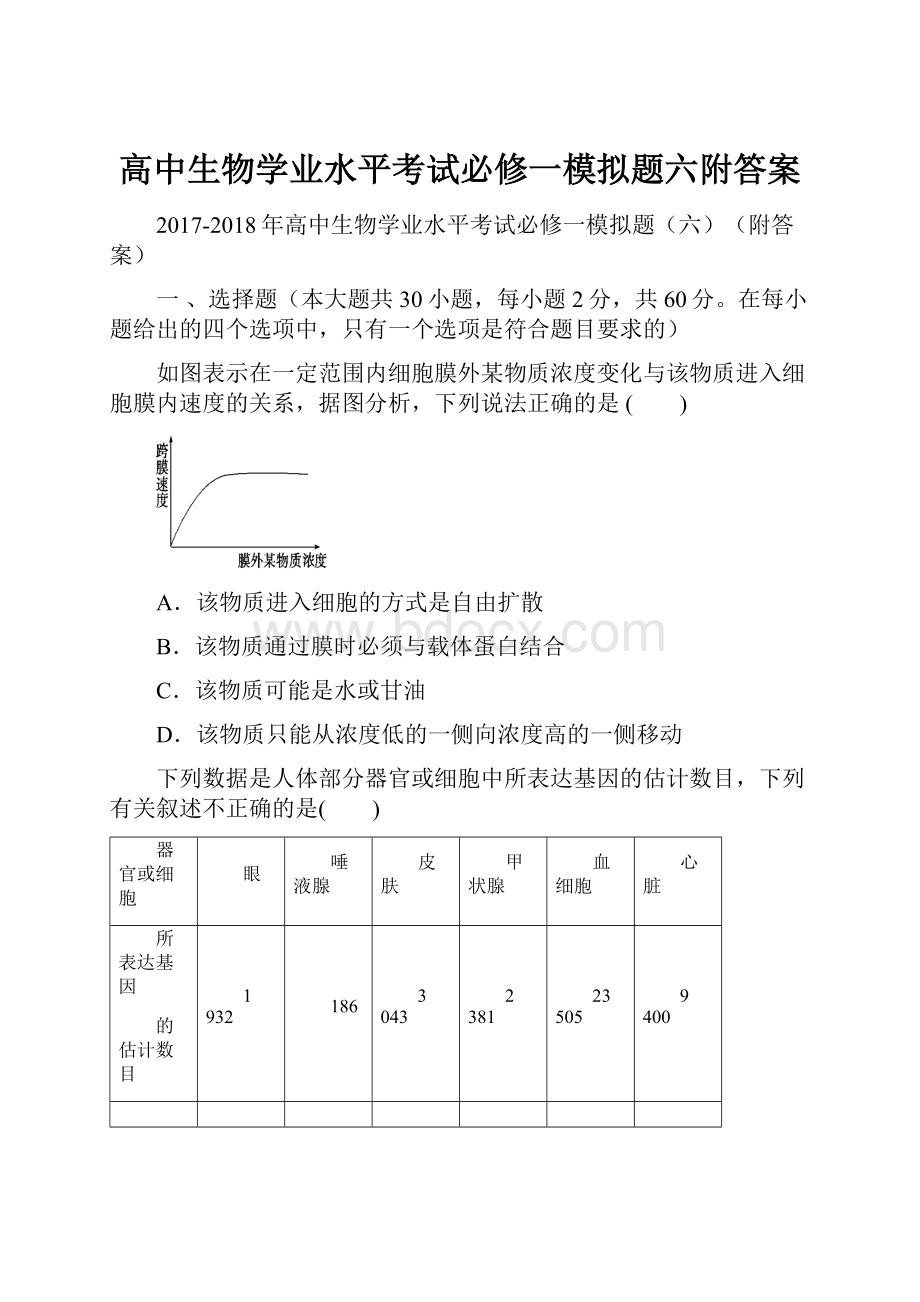 高中生物学业水平考试必修一模拟题六附答案.docx_第1页