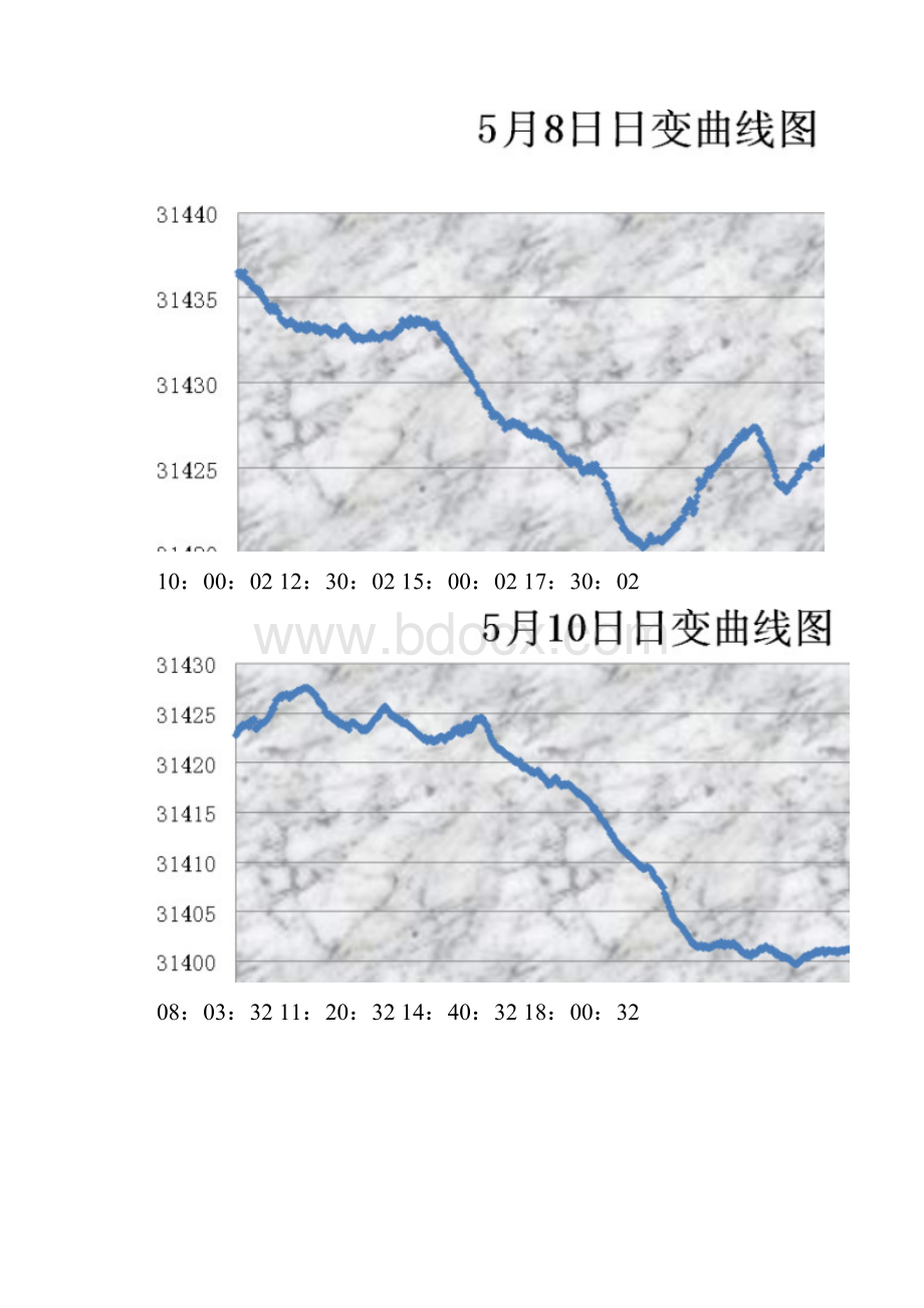 20变改正方法.docx_第3页